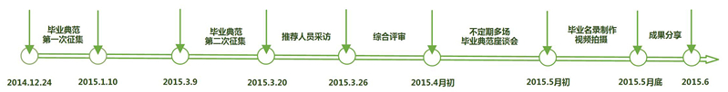 关于征集“情系母校——2015年重庆大学研究生毕业典范”的通知