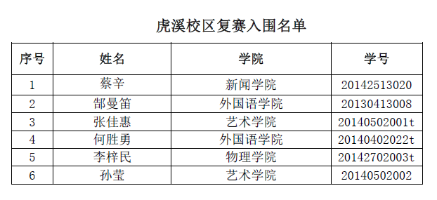 重庆大学第九届研究生歌手大赛复赛入围名单公示