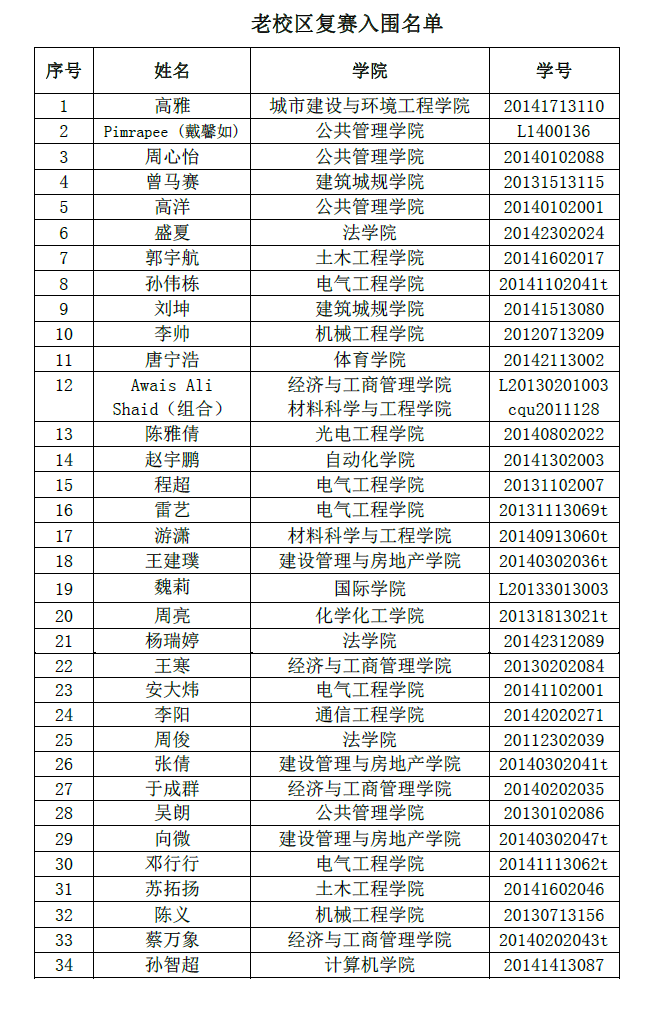 重庆大学第九届研究生歌手大赛复赛入围名单公示