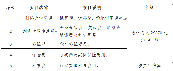 关于开展2016英国剑桥大学暑期短期交流项目预报名的通知