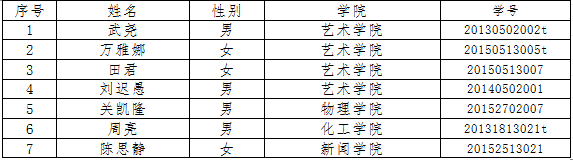 【研歌十载,情系重大】重庆大学第十届研究生歌手大赛初赛落幕——复赛名单公示