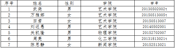 【研歌十载，情系重大】重庆大学第十届研究生歌手大赛初赛落幕——复赛名单公示